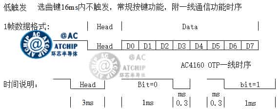 MCU 1 Line ƬCξͨŅfhһ̖ģMD