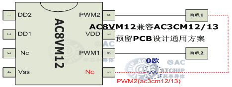 AC3CM13͵ĮaƷɱԴ͹ͬOTPоƬAC8VM12ɼ