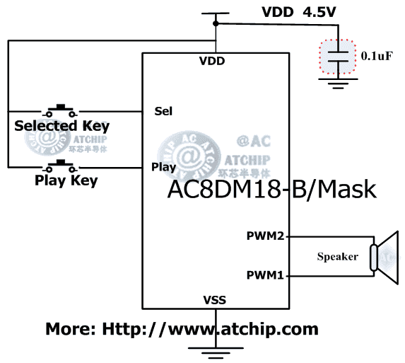AC8DM18B TоƬxII|l(f)ֱģʽPWM