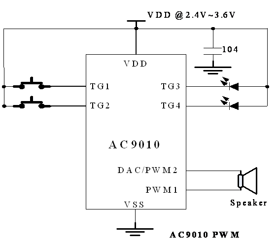 OTPZ(y)оƬPWMӾD