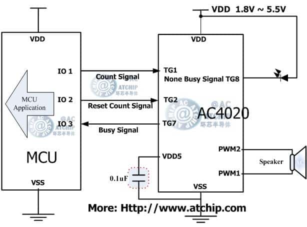 Z(y)OTP/AC4020ɾ(xin)ІƬC(j)MCUͨӍʽ