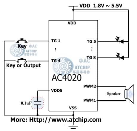 ac4020 diagram c|l(f)ЧƬC(j)MCUƵOTPZ(y)оƬ·Ӿ(xin)D